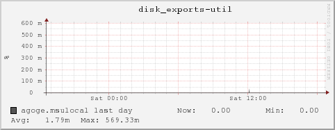 agoge.msulocal disk_exports-util
