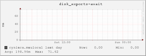 cynisca.msulocal disk_exports-await