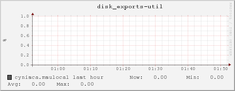 cynisca.msulocal disk_exports-util
