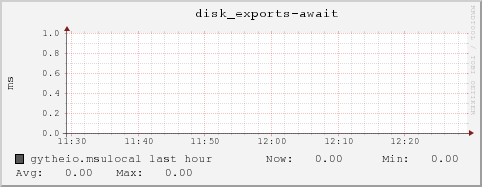gytheio.msulocal disk_exports-await