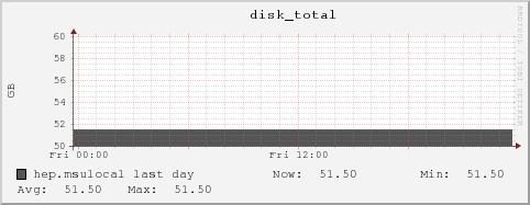 hep.msulocal disk_total