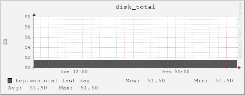 hep.msulocal disk_total
