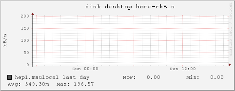 hep1.msulocal disk_desktop_home-rkB_s