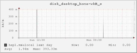hep1.msulocal disk_desktop_home-wkB_s