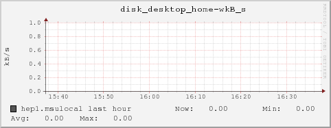 hep1.msulocal disk_desktop_home-wkB_s