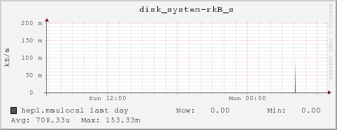 hep1.msulocal disk_system-rkB_s