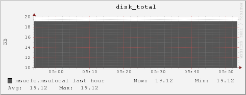 msucfe.msulocal disk_total