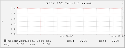 msurx6.msulocal RACK%20102%20Total%20Current