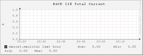 msurx6.msulocal RACK%20118%20Total%20Current
