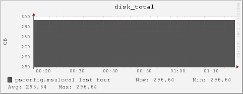 psconfig.msulocal disk_total