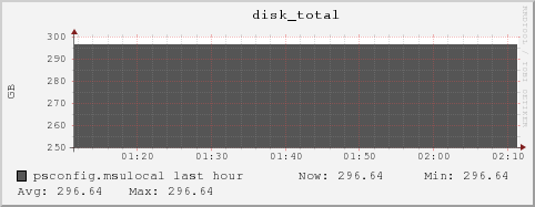 psconfig.msulocal disk_total