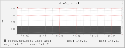 psetf.msulocal disk_total
