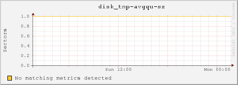 10.10.129.73 disk_tmp-avgqu-sz