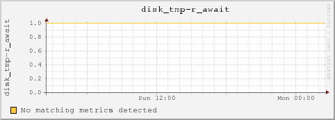 10.10.129.73 disk_tmp-r_await