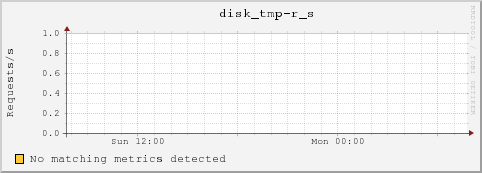 10.10.129.73 disk_tmp-r_s