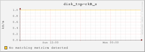 10.10.129.73 disk_tmp-rkB_s