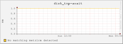 10.10.129.73 disk_tmp-await