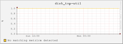 10.10.129.73 disk_tmp-util
