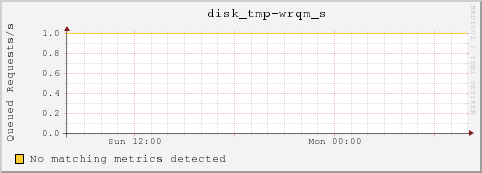 10.10.129.73 disk_tmp-wrqm_s