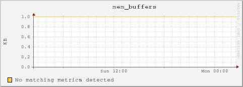 10.10.129.73 mem_buffers