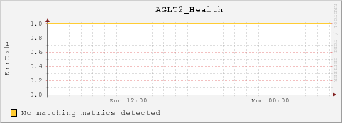 10.10.129.73 AGLT2_Health