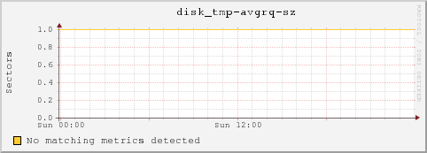 10.10.129.74 disk_tmp-avgrq-sz