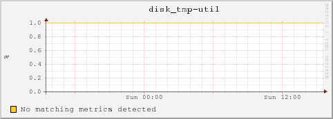 10.10.129.74 disk_tmp-util