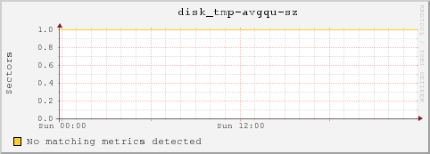 10.10.129.74 disk_tmp-avgqu-sz