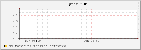 10.10.129.74 proc_run