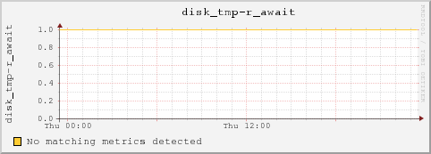 10.10.129.75 disk_tmp-r_await