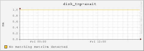 10.10.129.75 disk_tmp-await