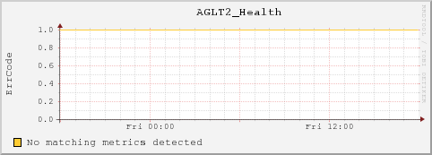 10.10.129.75 AGLT2_Health