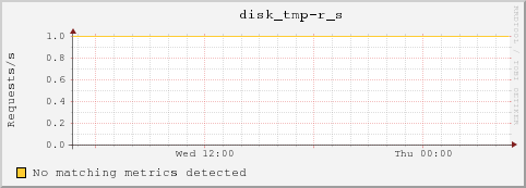 10.10.129.77 disk_tmp-r_s