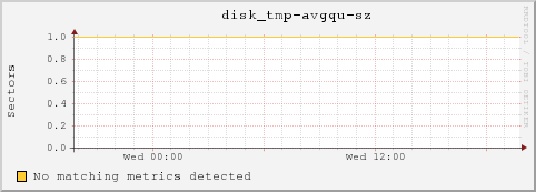 10.10.129.77 disk_tmp-avgqu-sz