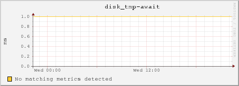 10.10.129.77 disk_tmp-await