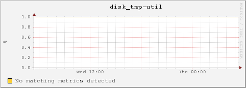 10.10.129.77 disk_tmp-util