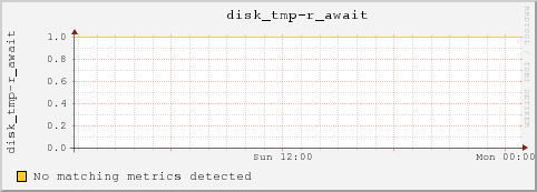 10.10.129.79 disk_tmp-r_await