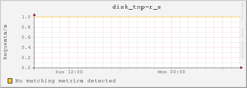 10.10.129.79 disk_tmp-r_s
