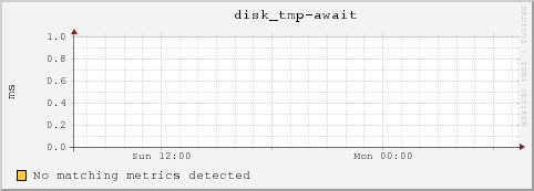 10.10.129.79 disk_tmp-await