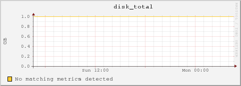 10.10.129.79 disk_total