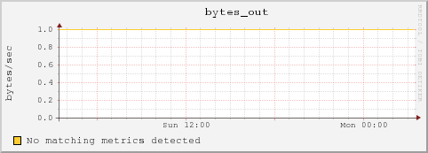10.10.129.79 bytes_out
