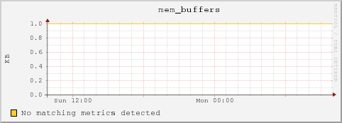 10.10.129.79 mem_buffers