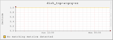 10.10.129.79 disk_tmp-avgrq-sz