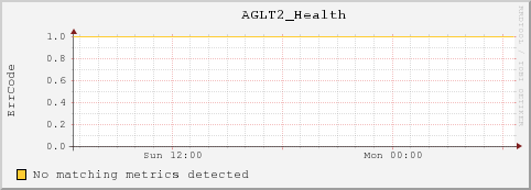 cc-102-29.msulocal AGLT2_Health