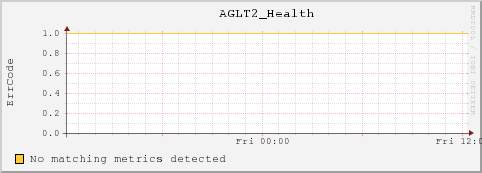 cc-102-35.msulocal AGLT2_Health