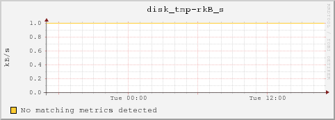 cc-102-36.msulocal disk_tmp-rkB_s