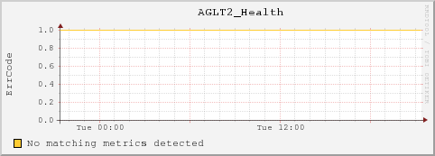 cc-104-36.msulocal AGLT2_Health