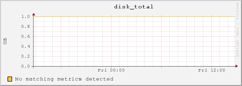 cc-104-4.msulocal disk_total