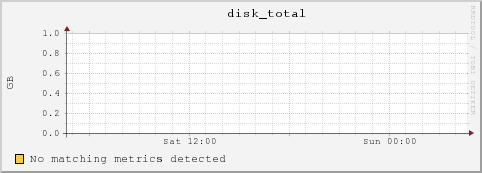 cc-119-13.msulocal disk_total