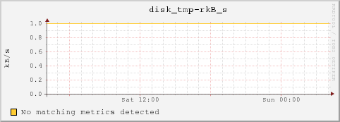 cc-119-13.msulocal disk_tmp-rkB_s